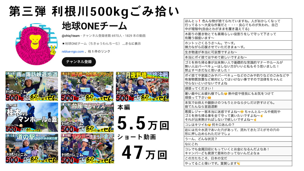 （資料提供：NGO団体REBLUE）