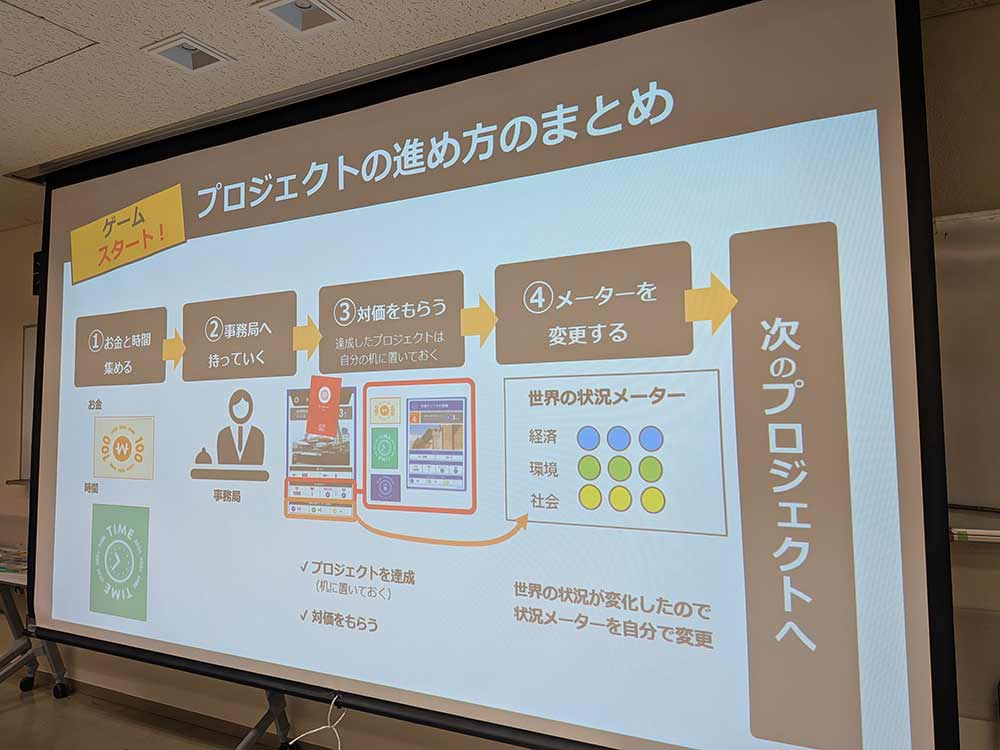 SDGsゲームで体感する環境問題