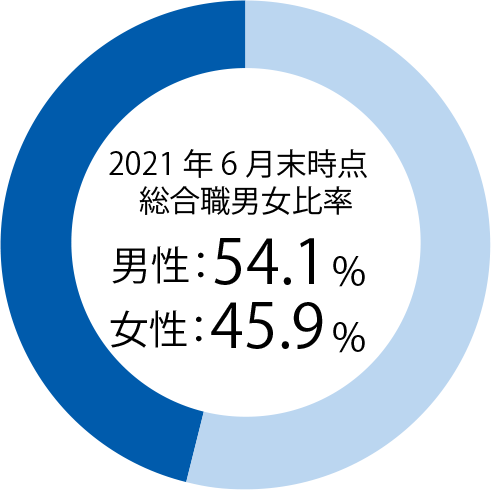 多様な働き方実践企業認定制度